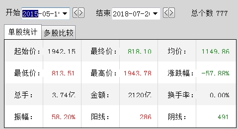 澳門全新資料寶典正版解讀，IRR6.62.76星耀版詳解接續(xù)