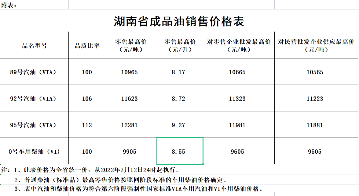 湖南最新油價動態(tài)及深度分析