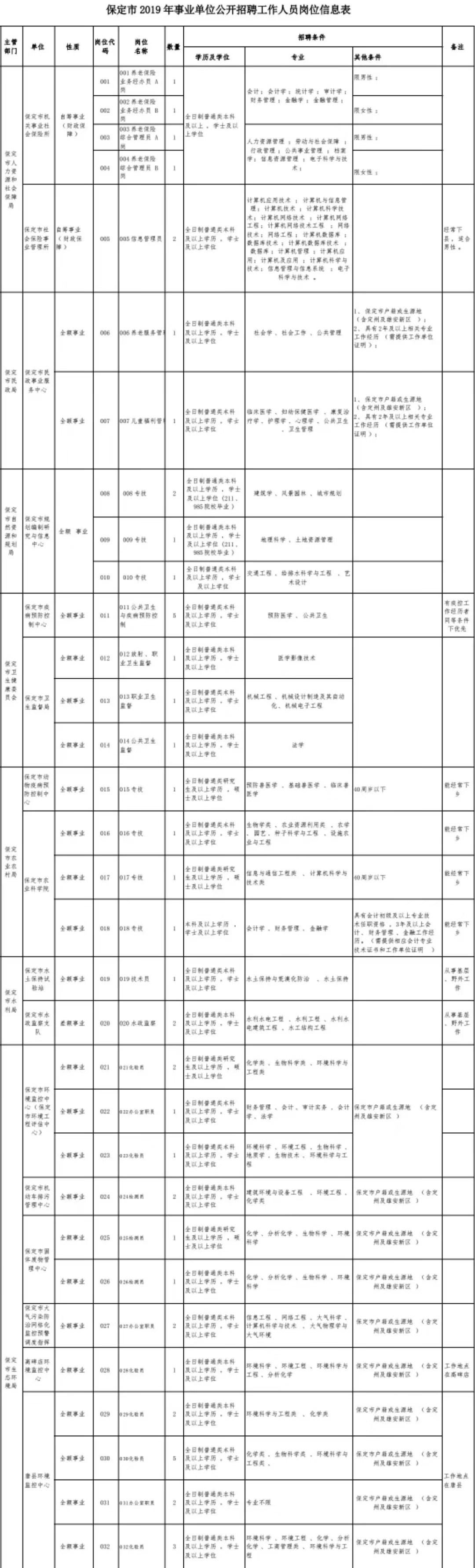 保定最新招聘信息概覽，最新職位與招聘動態(tài)更新