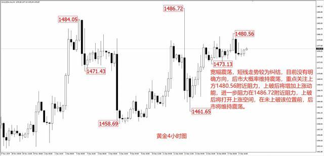 最新外匯行情及深度分析