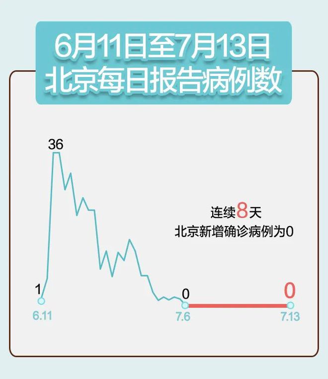 北京疫情最新情況及科學防控措施堅定信心，共同抗擊疫情