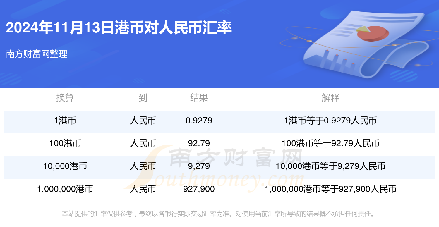 港幣最新匯率動態(tài)及分析其影響因素