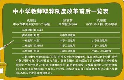 教師職稱改革動向及未來展望，最新消息與趨勢分析