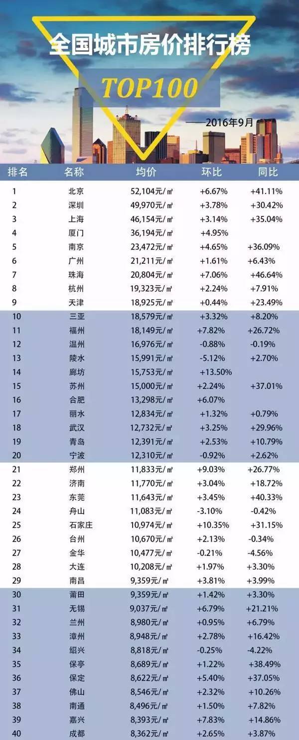 滄州最新房價