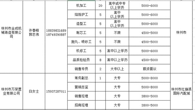 林州招聘網(wǎng)最新招聘動(dòng)態(tài)深度解析及崗位信息速遞