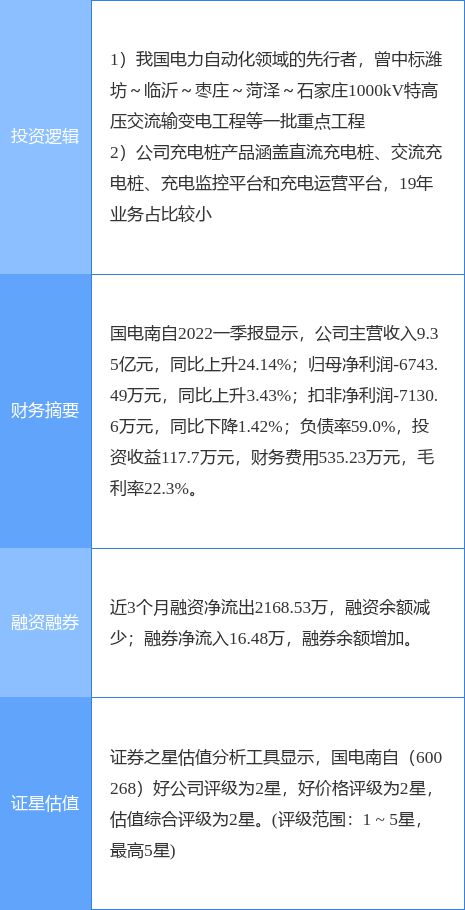 國電南自重組最新消息,科學(xué)分析解釋說明_VRB98.400內(nèi)容版