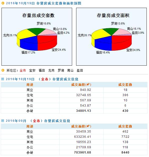 廠家直營 第132頁