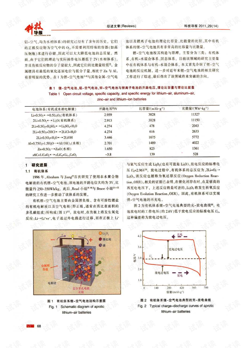 鋰空氣電池最新研究進展,目前現(xiàn)象解析描述_ZFV98.360藝術版