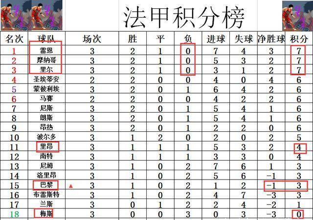 法甲最新積分榜，群雄逐鹿，誰(shuí)能問(wèn)鼎冠軍？