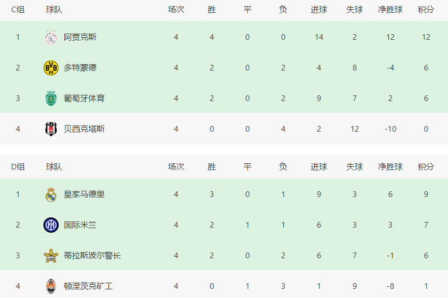 歐冠最新積分榜，群雄逐鹿，冠軍寶座誰(shuí)屬？