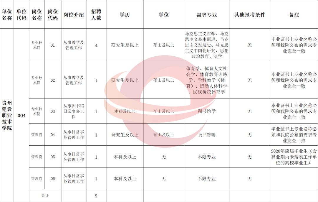 畢節(jié)最新招聘動(dòng)態(tài)與職業(yè)發(fā)展機(jī)遇概覽