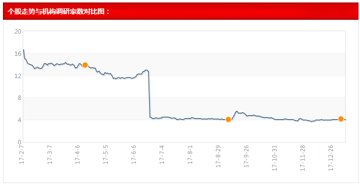 新奧彩今晚開什么號(hào)碼,實(shí)地觀察數(shù)據(jù)設(shè)計(jì)_XOT89.780多維版