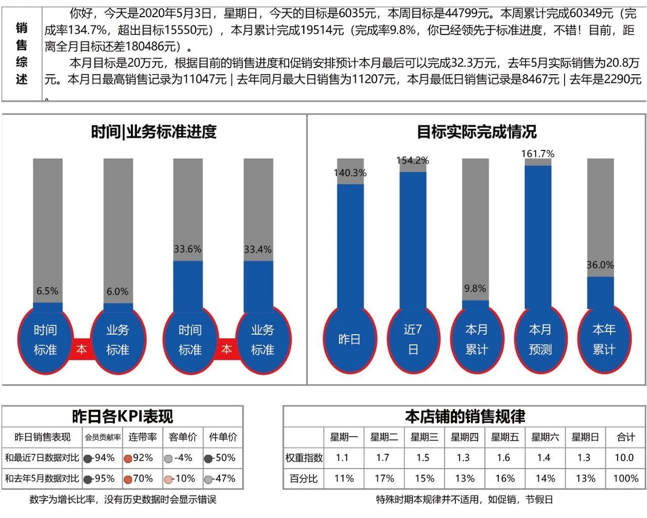 新澳2024年免費(fèi)資料,實(shí)證數(shù)據(jù)分析_SPY98.549安全版