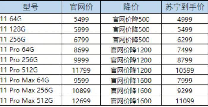 蘋果手機(jī)最新價(jià)格表及其市場動態(tài)深度解析