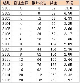 香港944CC天天彩,安全性方案執(zhí)行_PDN98.515攜帶版