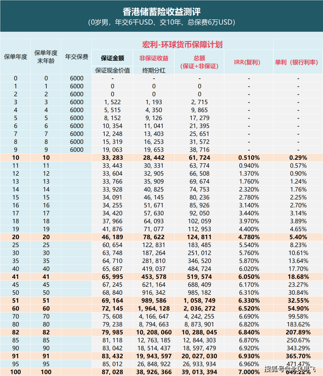 香港最準(zhǔn)搖錢樹免費資料,實地驗證實施_ISK98.837定義版