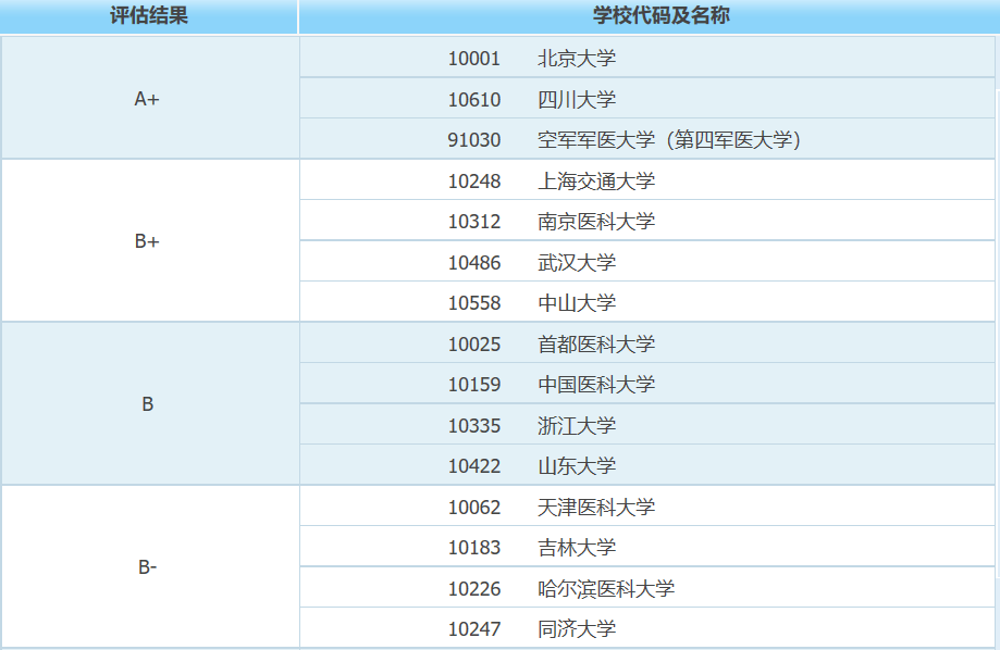 2024最新碼表圖49澳門,口腔醫(yī)學(xué)_QWW98.703云端版