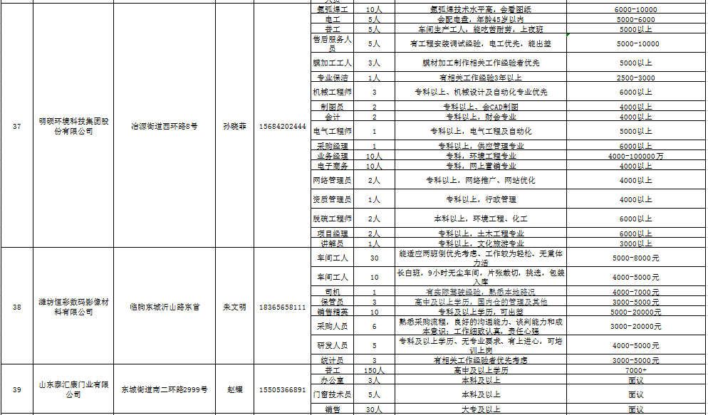 臨朐最新招聘信息概覽，求職者的首選資源