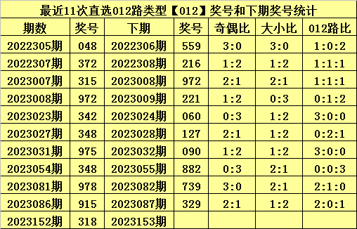 白小姐四肖八碼其其準(zhǔn),數(shù)據(jù)詳解說明_CJE98.633生活版