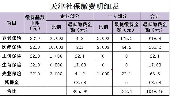 最新社保繳費(fèi)比例及其影響因素概覽