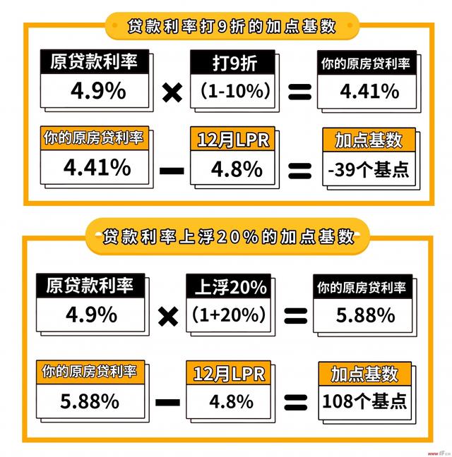 最新住房貸款利率趨勢解析，影響及應(yīng)對策略探討