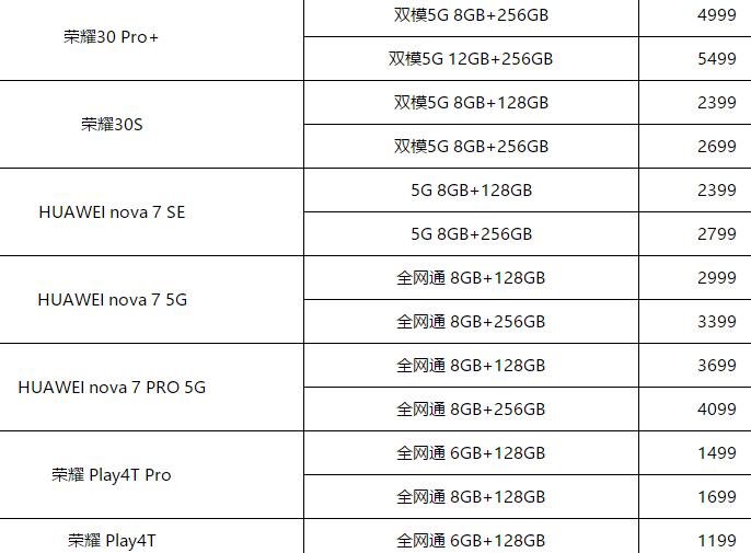 華為最新款手機(jī)價(jià)格解析，了解華為手機(jī)最新款的價(jià)格