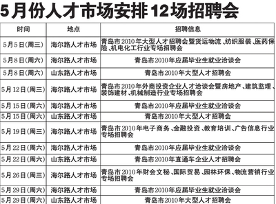 石島最新招聘信息概覽