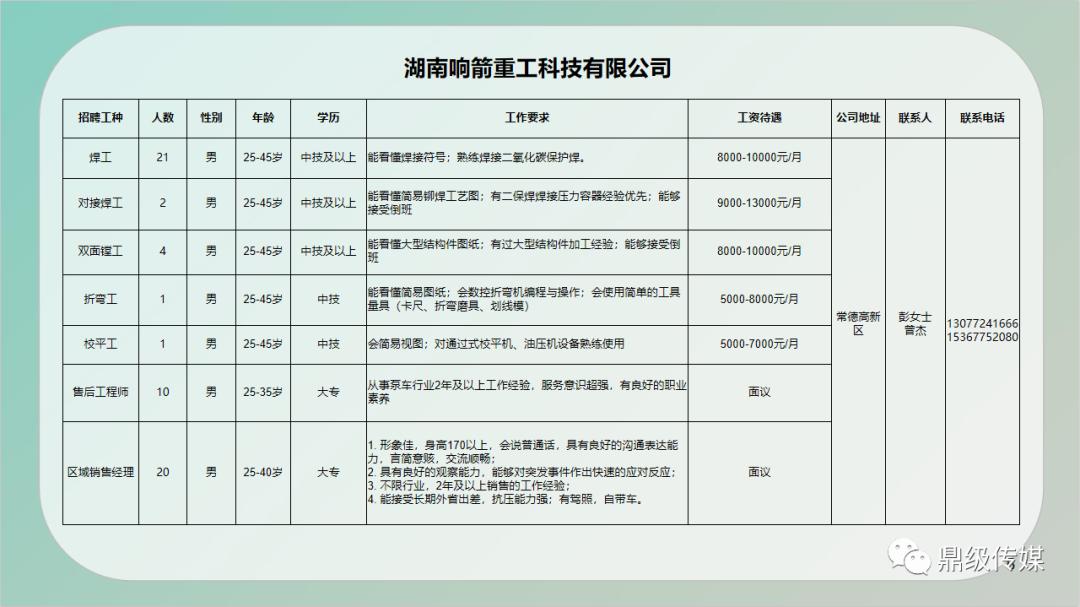 襄陽招聘信息最新動(dòng)態(tài)概覽，掌握最新招聘動(dòng)態(tài)與機(jī)會(huì)