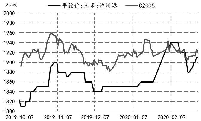 玉米價(jià)格最新行情走勢(shì)圖及分析，影響因素深度解讀