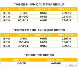 山東省最新電價政策解讀及影響分析，政策解讀與趨勢展望