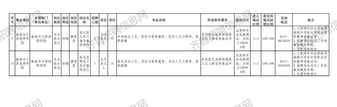 文登最新招聘信息全面概覽