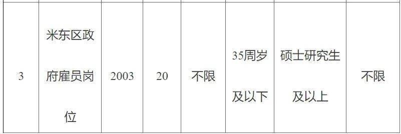 米東區(qū)最新招聘信息概覽