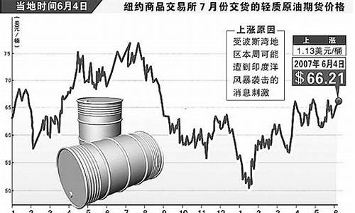 最新原油國際價(jià)格及動態(tài)分析概覽