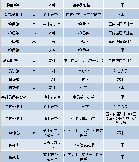 北京護(hù)士招聘最新信息及職業(yè)發(fā)展機(jī)遇與挑戰(zhàn)解析