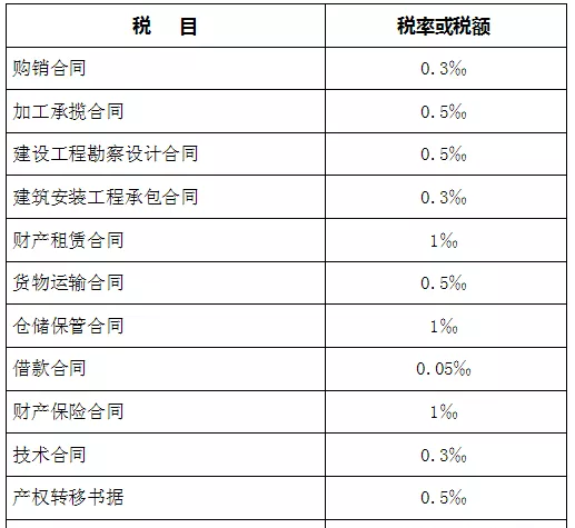 最新印花稅稅率,最新印花稅稅率及其對(duì)金融市場(chǎng)的影響