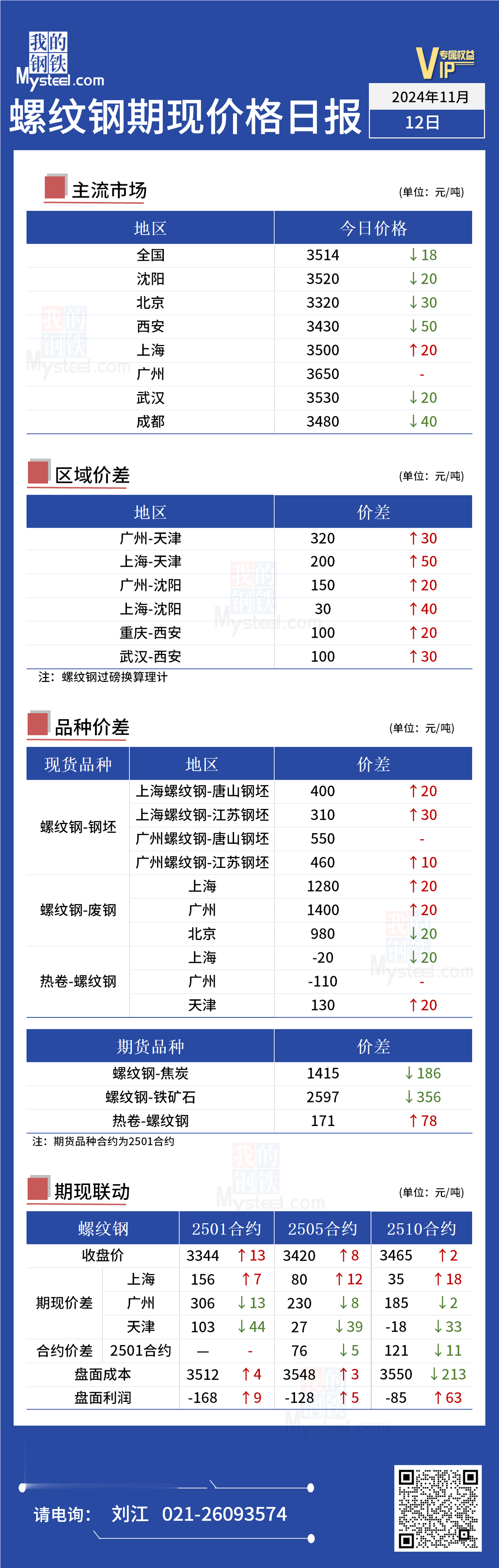 今日鋼材最新行情,今日鋼材最新行情分析