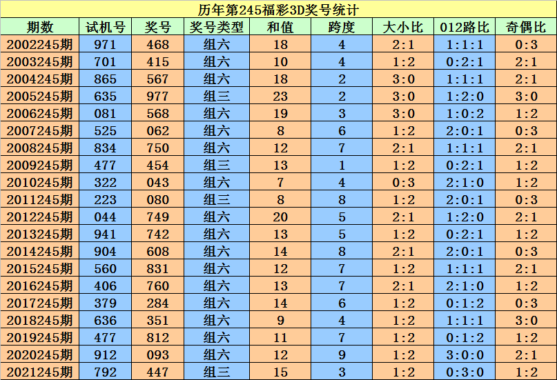 二四六香港資料期期準(zhǔn)一,專業(yè)解讀操行解決_AQG77.738家庭影院版