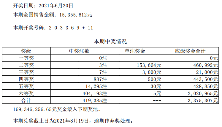 六開彩澳門開獎(jiǎng)結(jié)果查詢表,案例實(shí)證分析_HQP77.344顛覆版