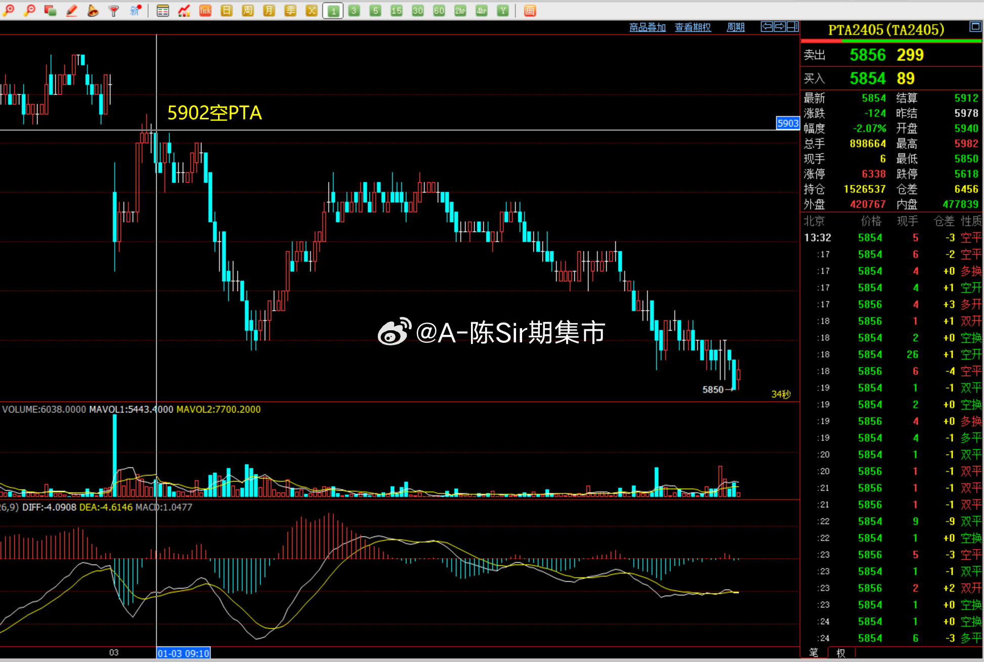 600圖庫大全免費資料圖,持續(xù)改進策略_SSR77.465程序版