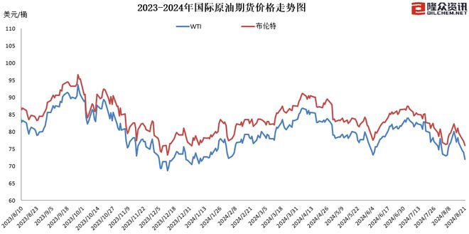 最新油價調(diào)整預測，趨勢分析、影響因素及展望