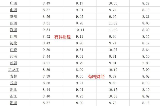 最新油價(jià)調(diào)整時(shí)間表及影響概述