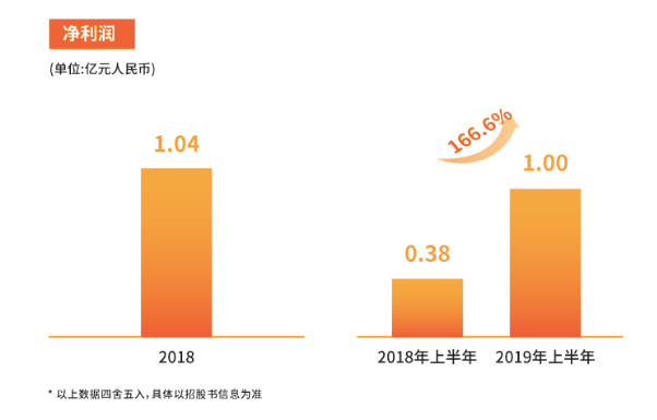 626969澳門資料大全2022年最新版亮點,數(shù)據(jù)整合解析計劃_ROR77.632數(shù)字處理版