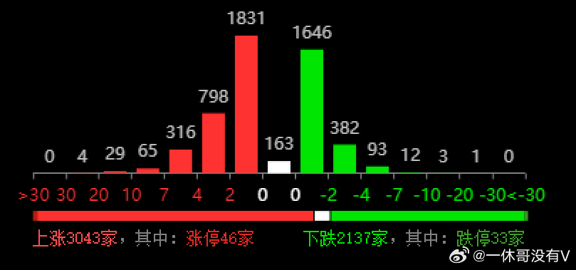 溴門六開彩開獎結(jié)果,數(shù)據(jù)分析計劃_NBP77.322夢想版