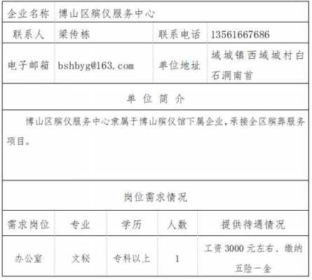 博山最新招聘信息全面概覽