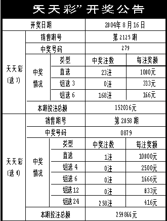 二四六天天彩資料大公開,實(shí)地驗(yàn)證實(shí)施_UNY77.650顛覆版