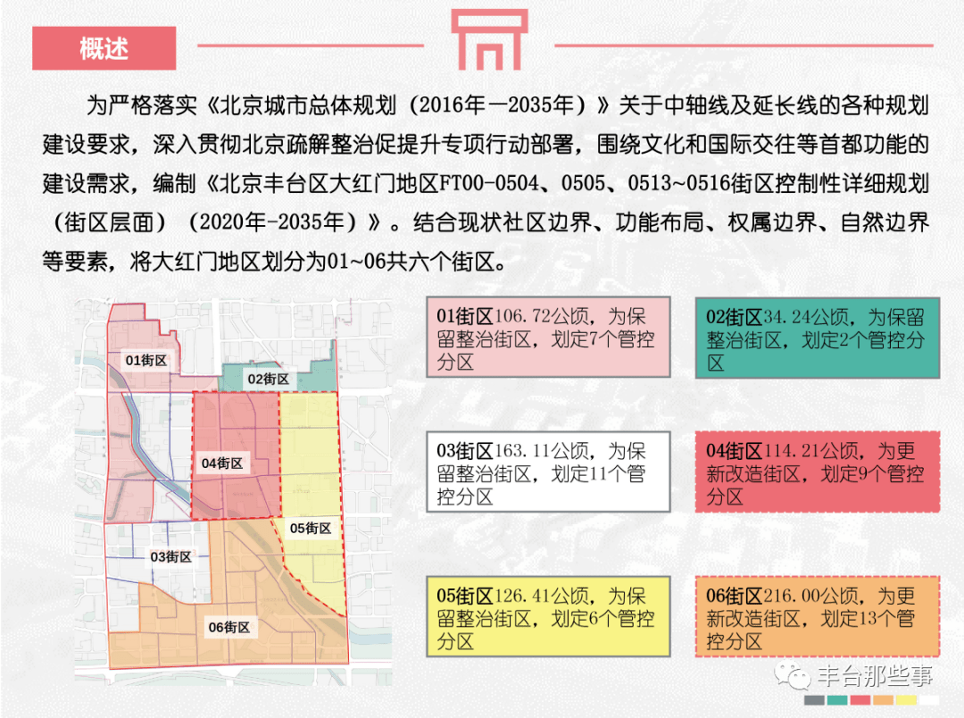 豐臺(tái)區(qū)最新規(guī)劃，塑造未來(lái)城市新篇章的藍(lán)圖揭秘