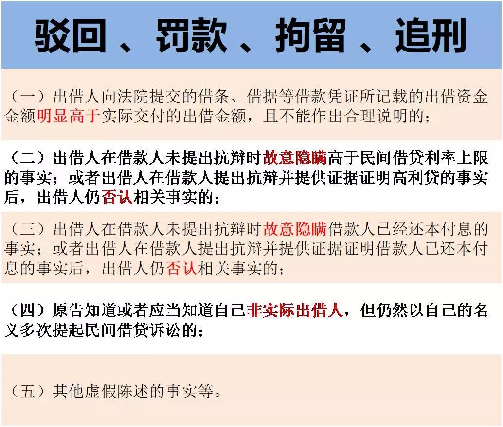 民間借貸最新規(guī)定及其對市場與個人的影響