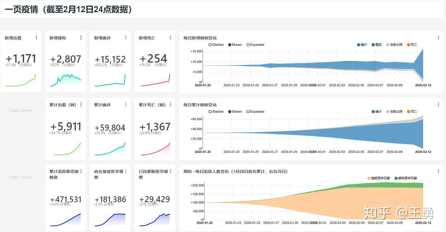 2024年11月新冠高峰,實(shí)地觀察數(shù)據(jù)設(shè)計(jì)_RMQ77.273天然版