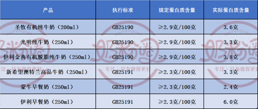 廠家直營 第47頁