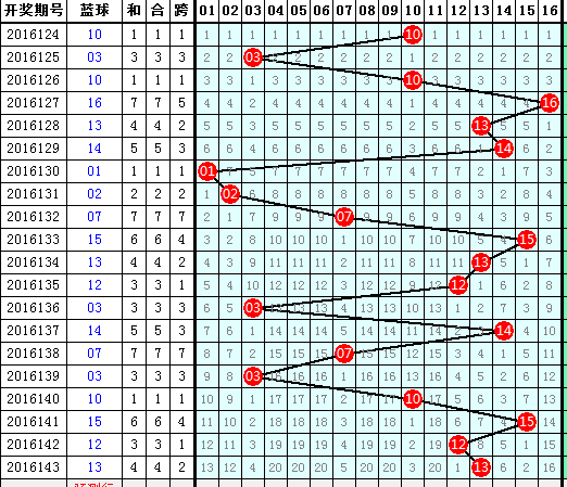 澳門單雙期期準,統(tǒng)計數(shù)據(jù)詳解說明_DQO77.941藝術(shù)版